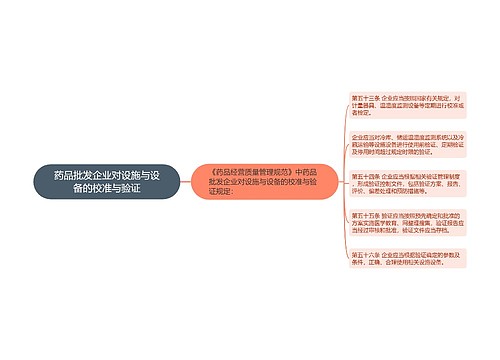 药品批发企业对设施与设备的校准与验证