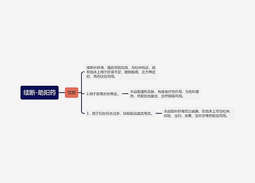 续断-助阳药