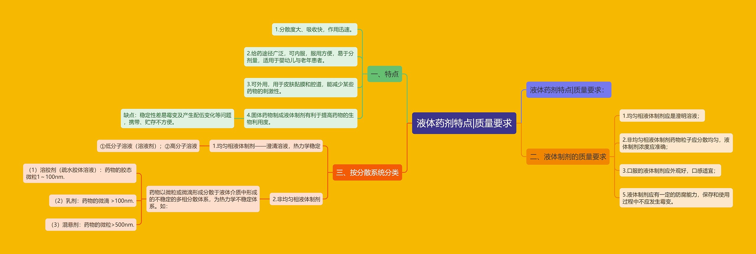 液体药剂特点|质量要求 液体药剂特点|质量要求