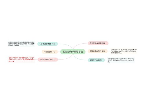药物动力学重要参数