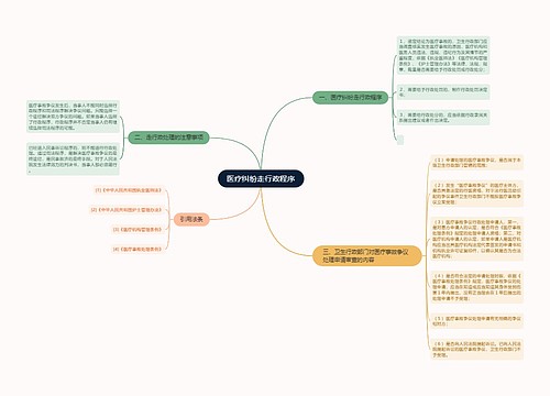 医疗纠纷走行政程序