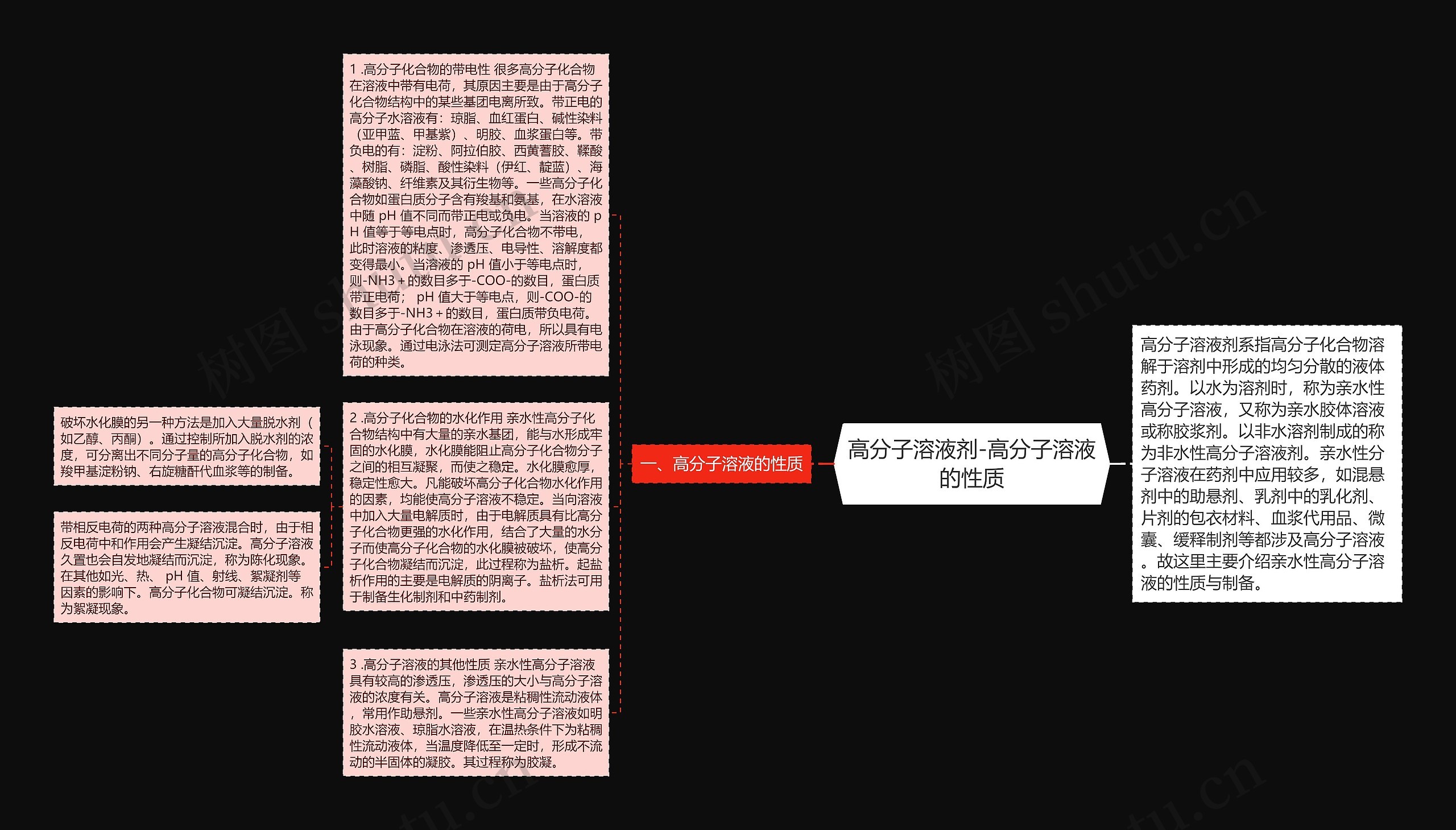 高分子溶液剂-高分子溶液的性质思维导图