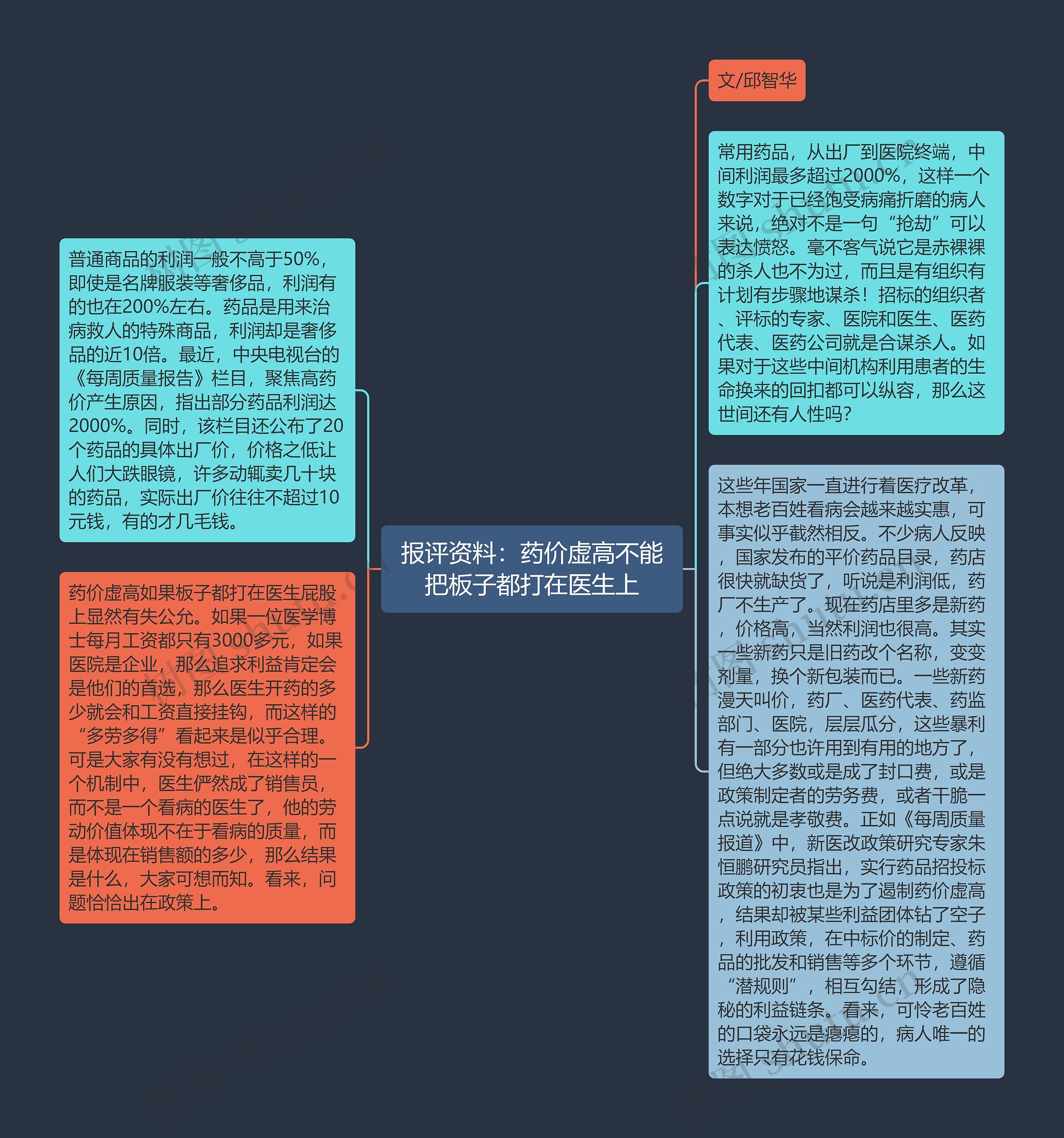 报评资料：药价虚高不能把板子都打在医生上