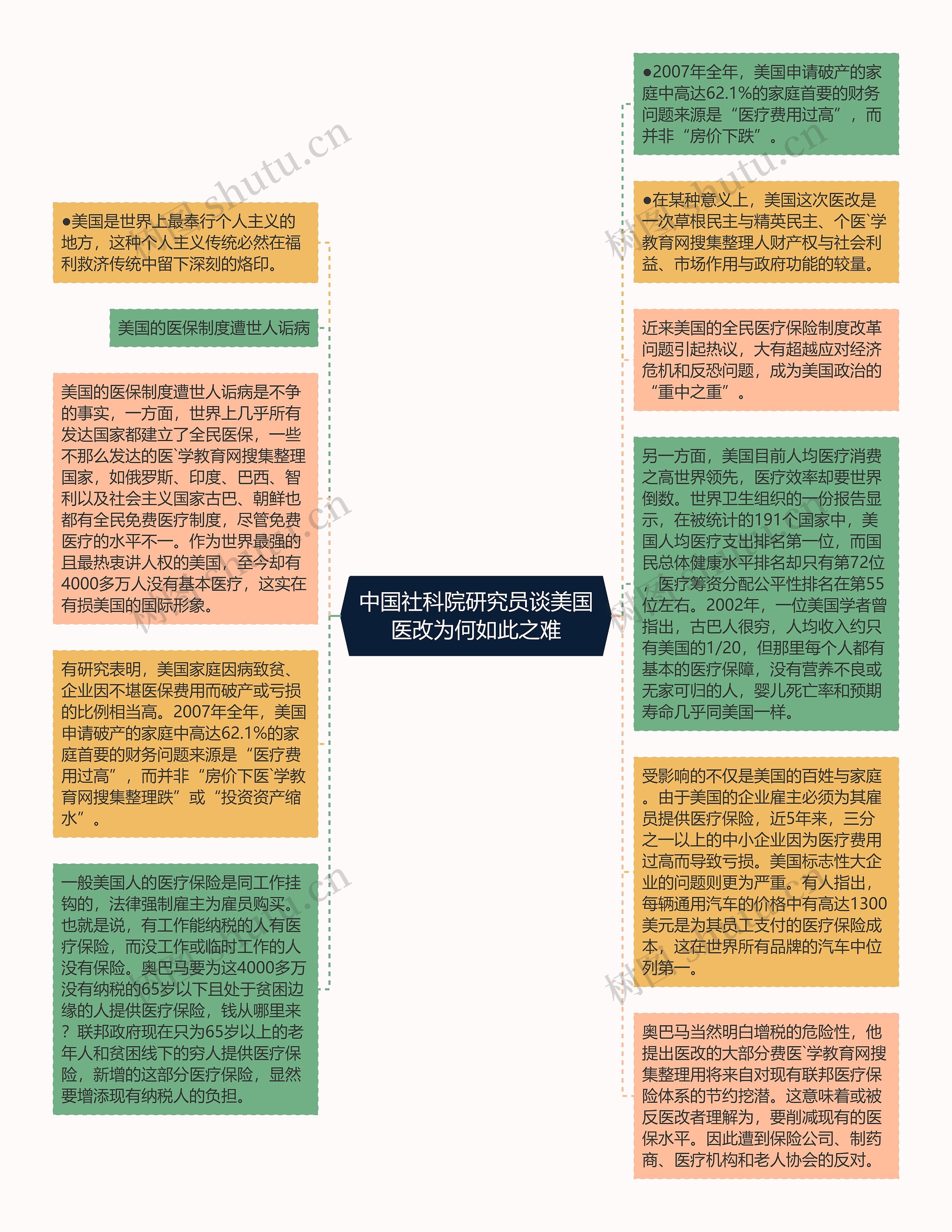 中国社科院研究员谈美国医改为何如此之难