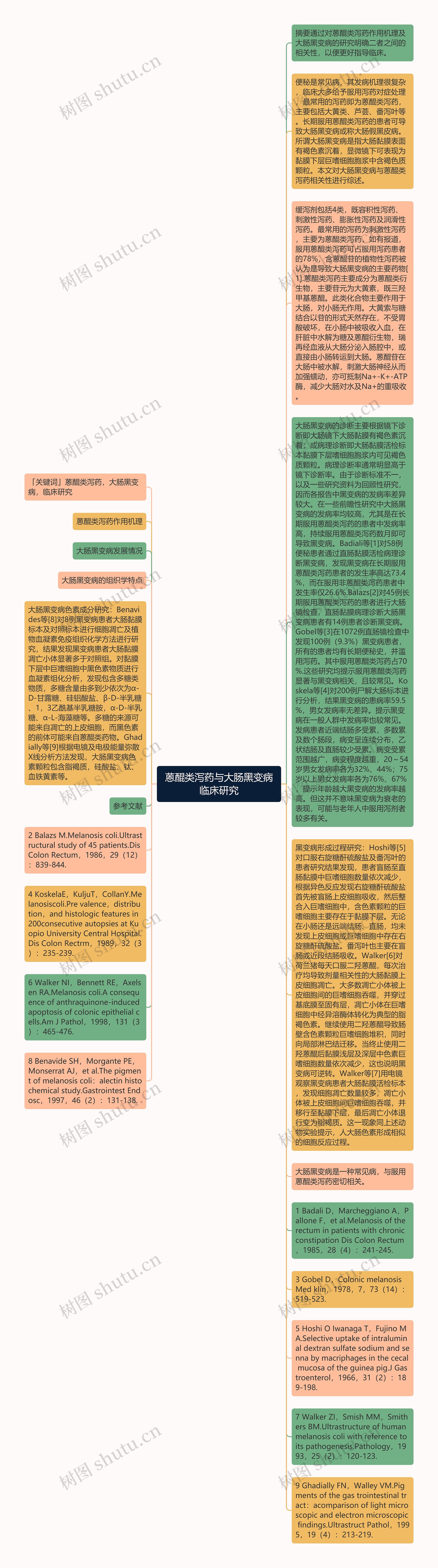 蒽醌类泻药与大肠黑变病临床研究