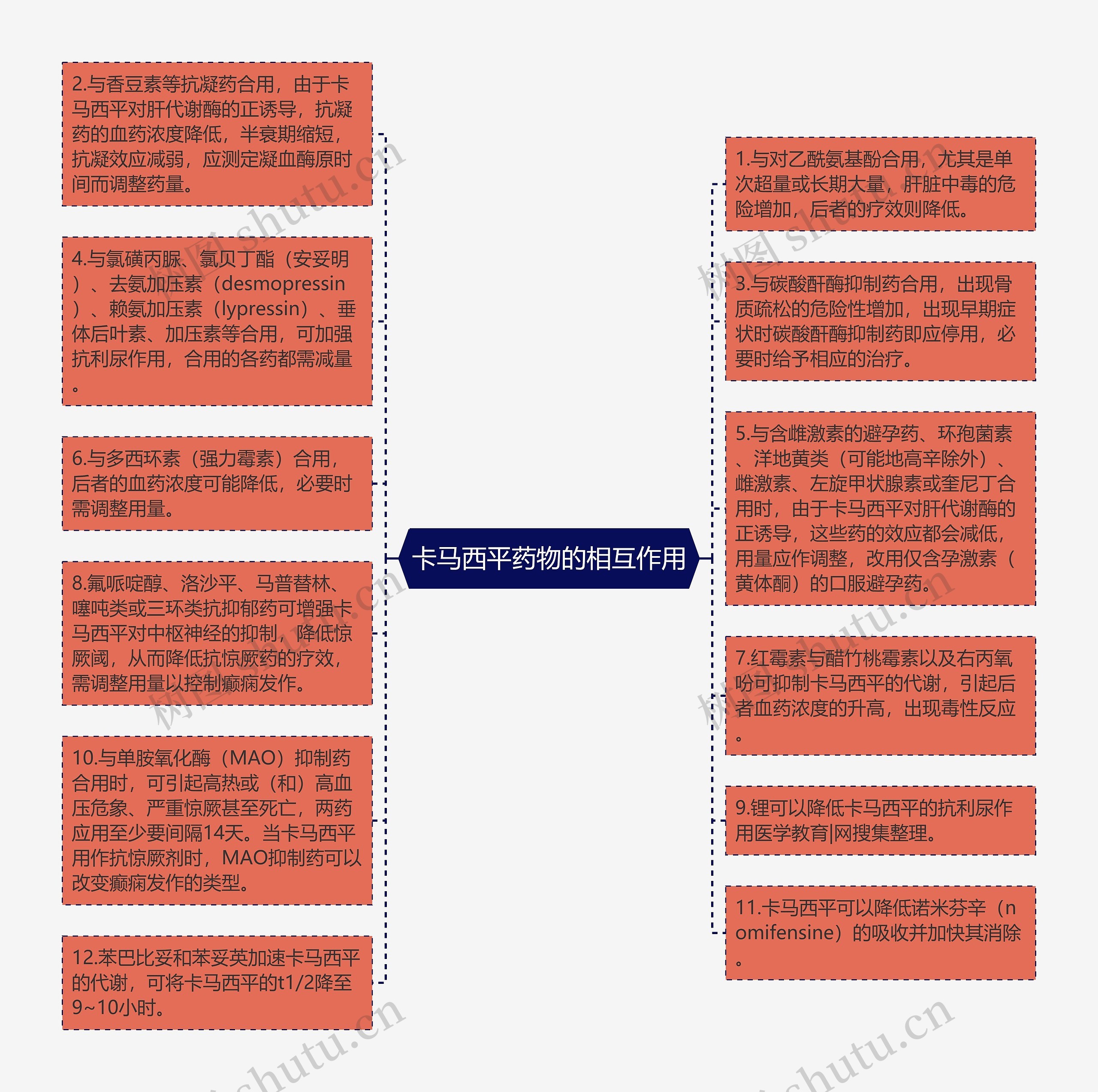 卡马西平药物的相互作用思维导图