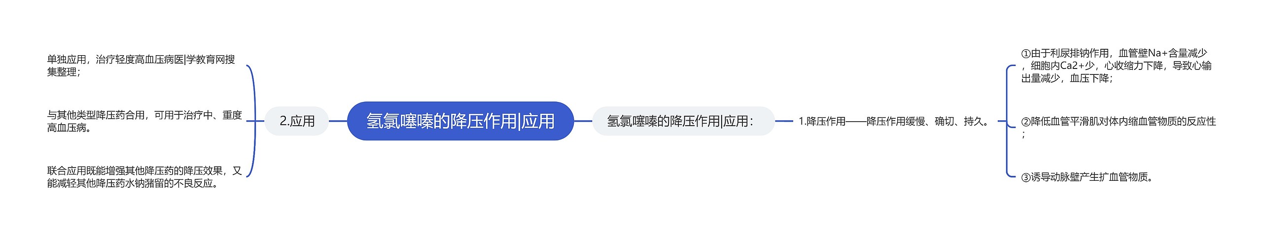 氢氯噻嗪的降压作用|应用 氢氯噻嗪的降压作用|应用
