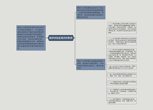 临床试验监查员的职责