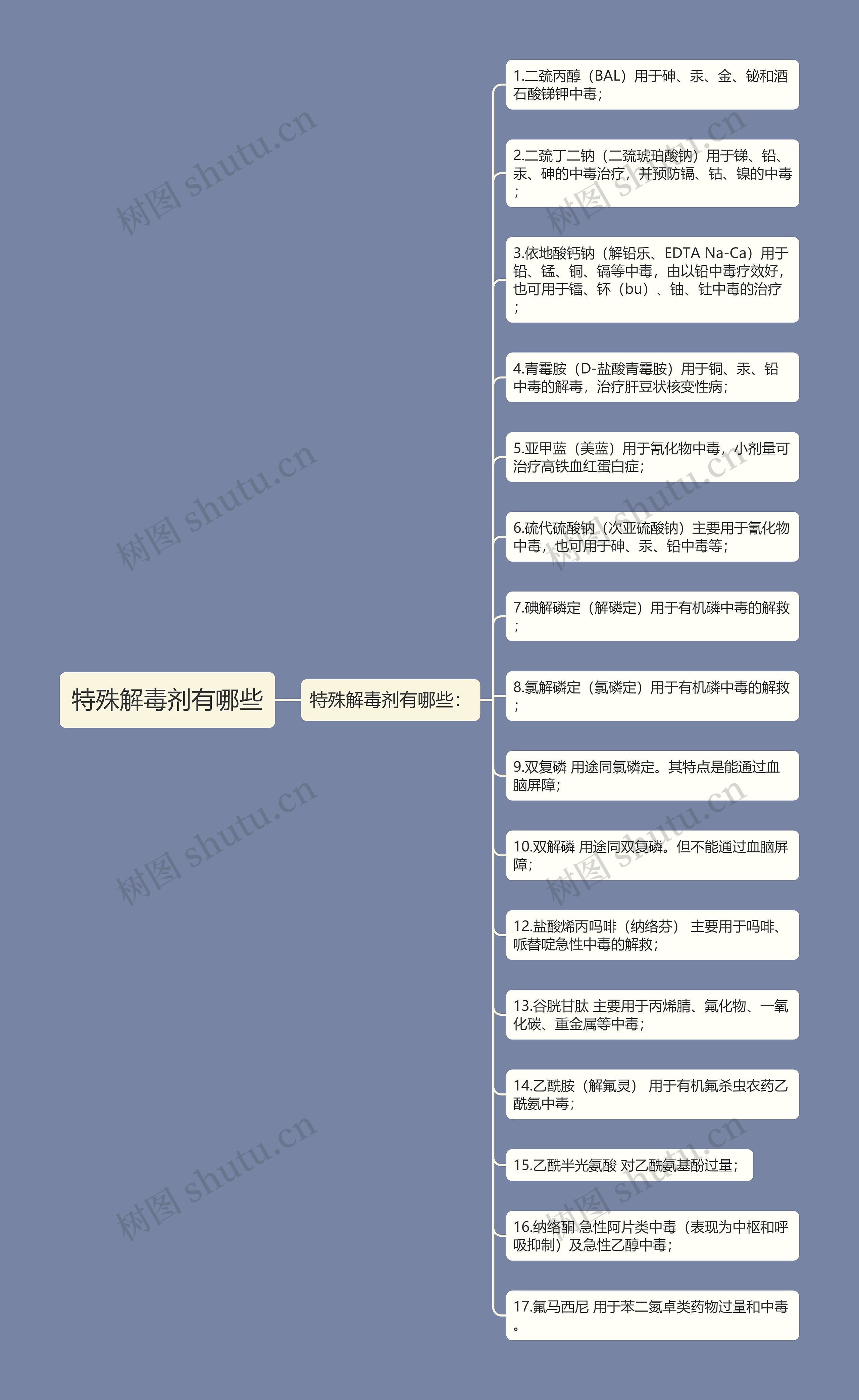 特殊解毒剂有哪些 特殊解毒剂有哪些