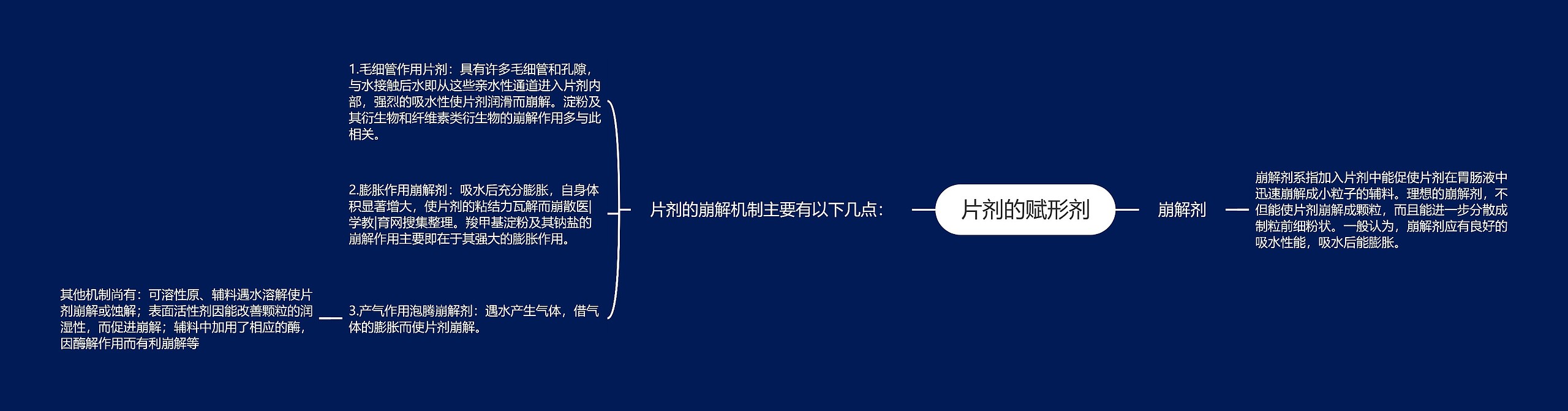 片剂的赋形剂思维导图高清图 片剂的赋形剂思维导图