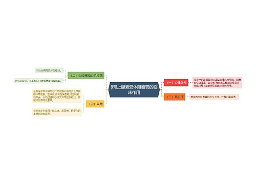 β肾上腺素受体阻断药的临床作用