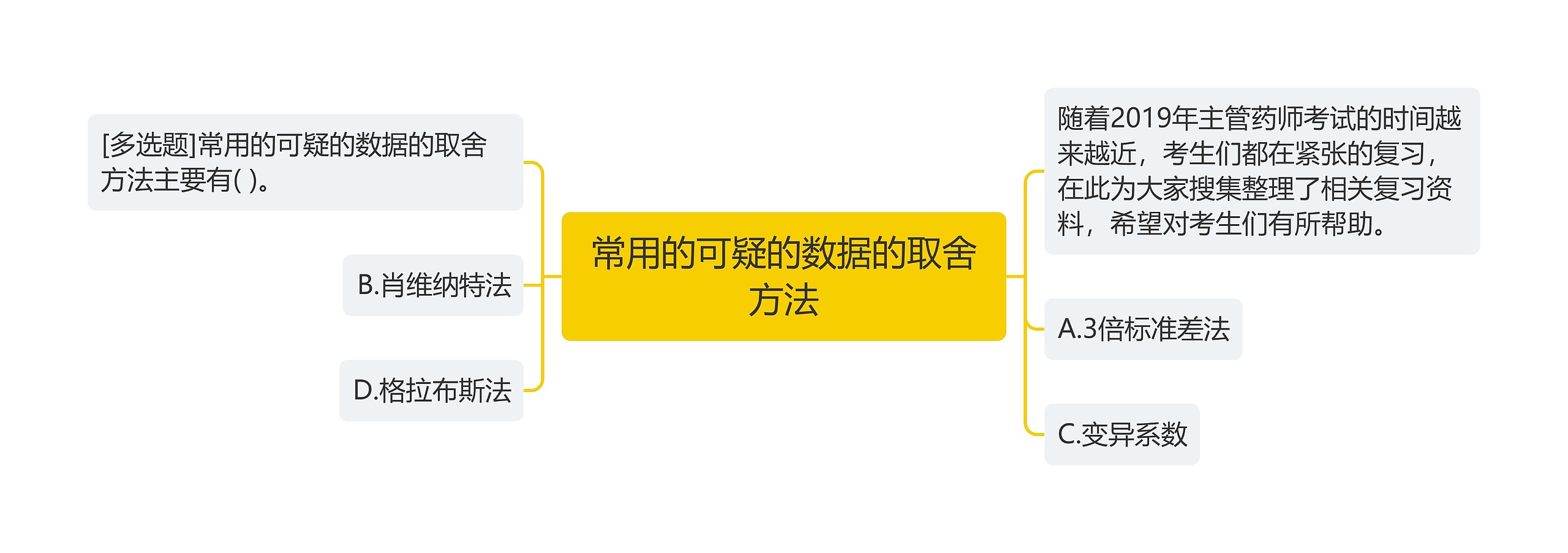 常用的可疑的数据的取舍方法 常用的可疑的数据的取舍方法
