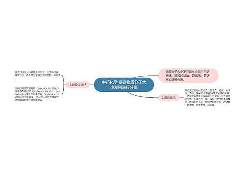 中药化学 根据物质分子大小差别进行分离