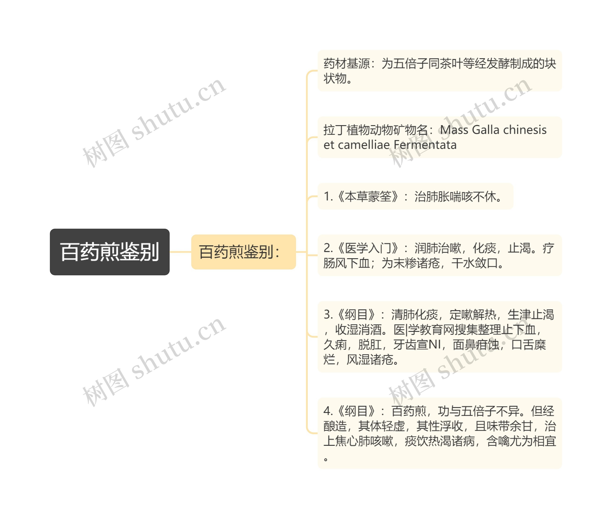 百药煎鉴别 百药煎鉴别