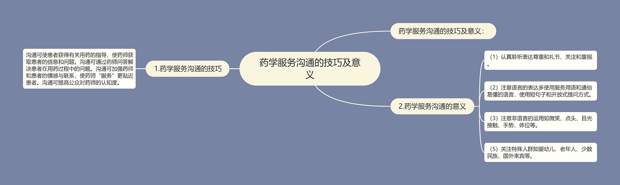 药学服务沟通的技巧及意义 药学服务沟通的技巧及意义