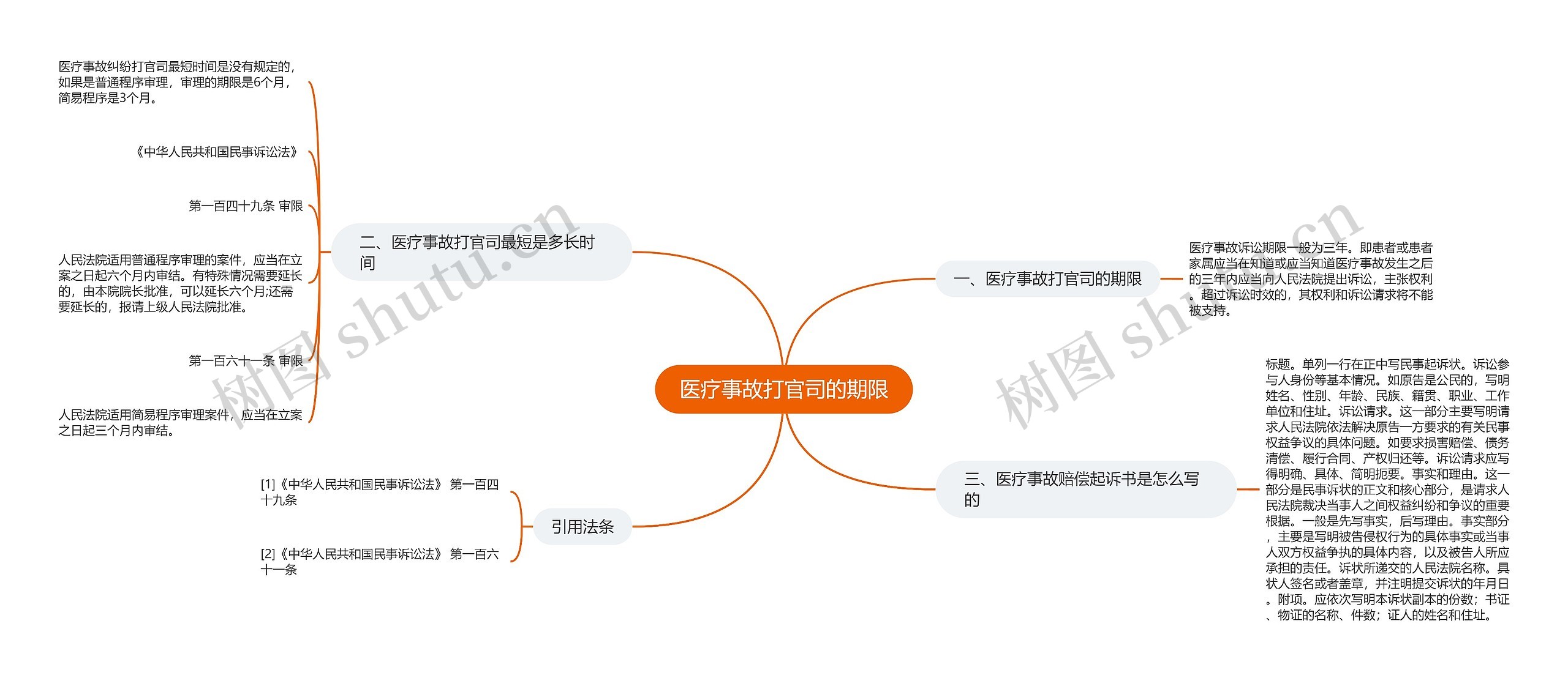 医疗事故打官司的期限思维导图