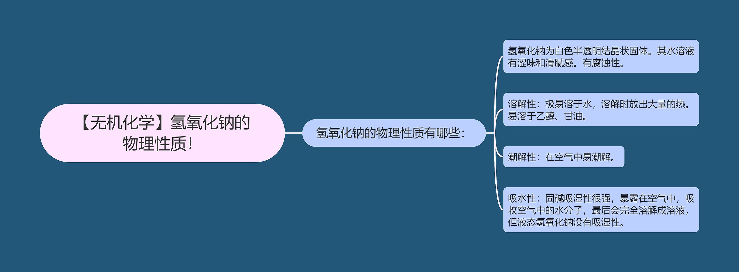 【无机化学】氢氧化钠的物理性质! 【无机化学】氢氧化钠的物理性质!