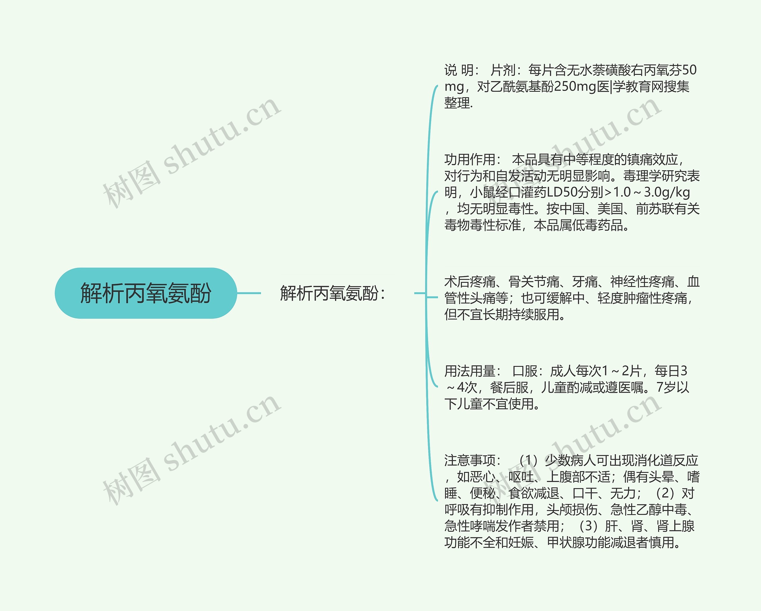 解析丙氧氨酚 解析丙氧氨酚