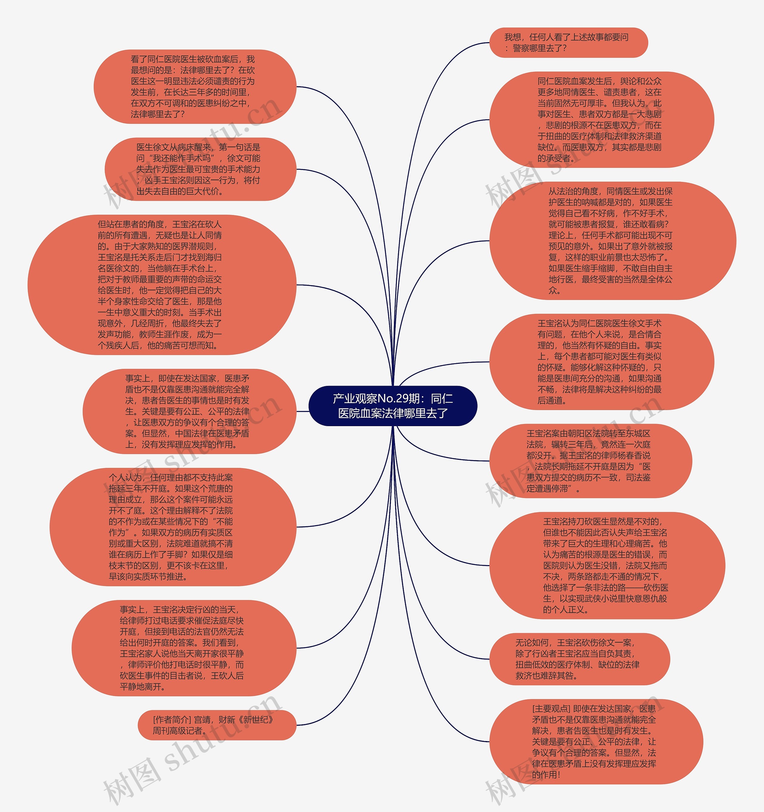 产业观察No.29期：同仁医院血案法律哪里去了思维导图