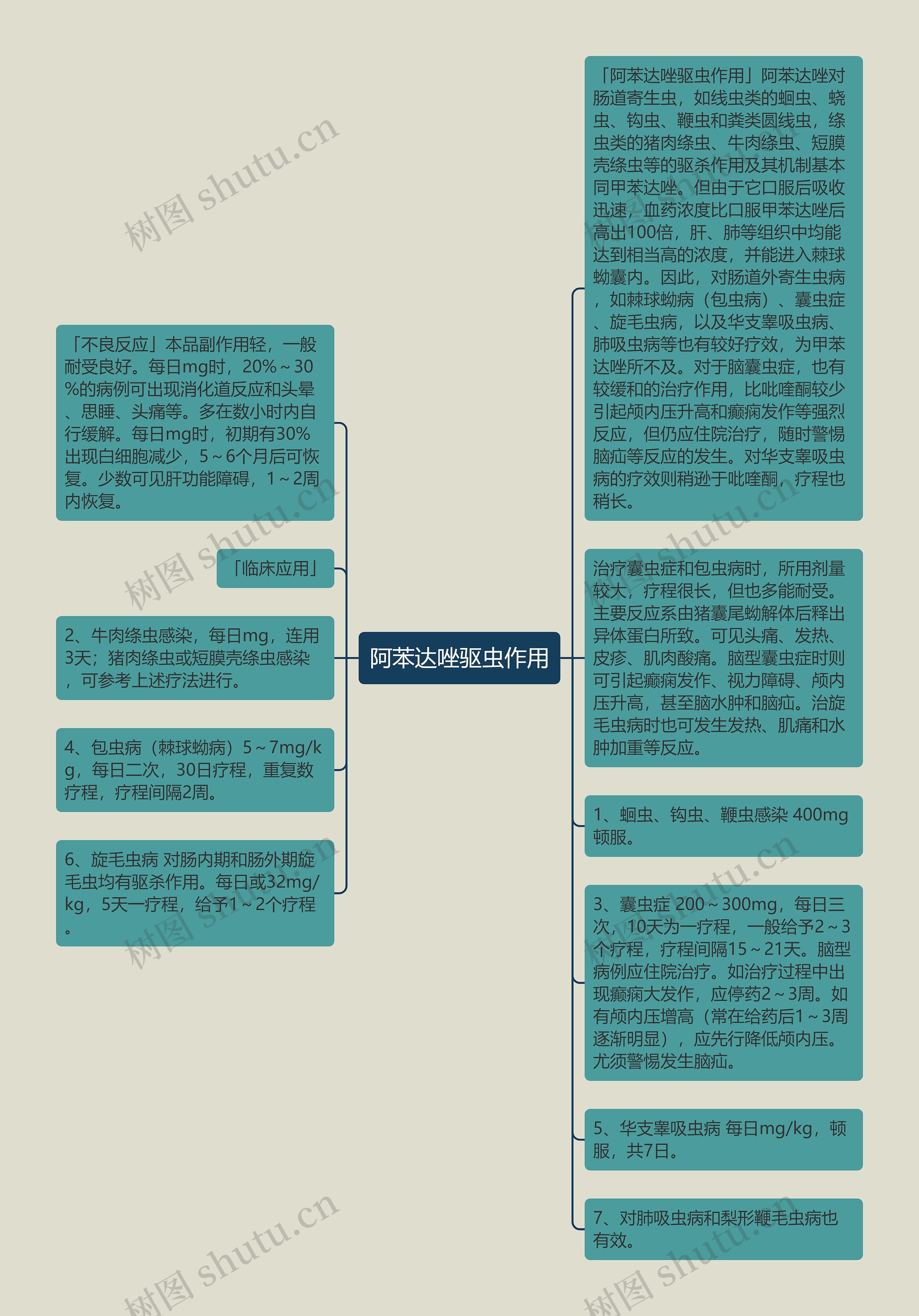 阿苯达唑驱虫作用思维导图