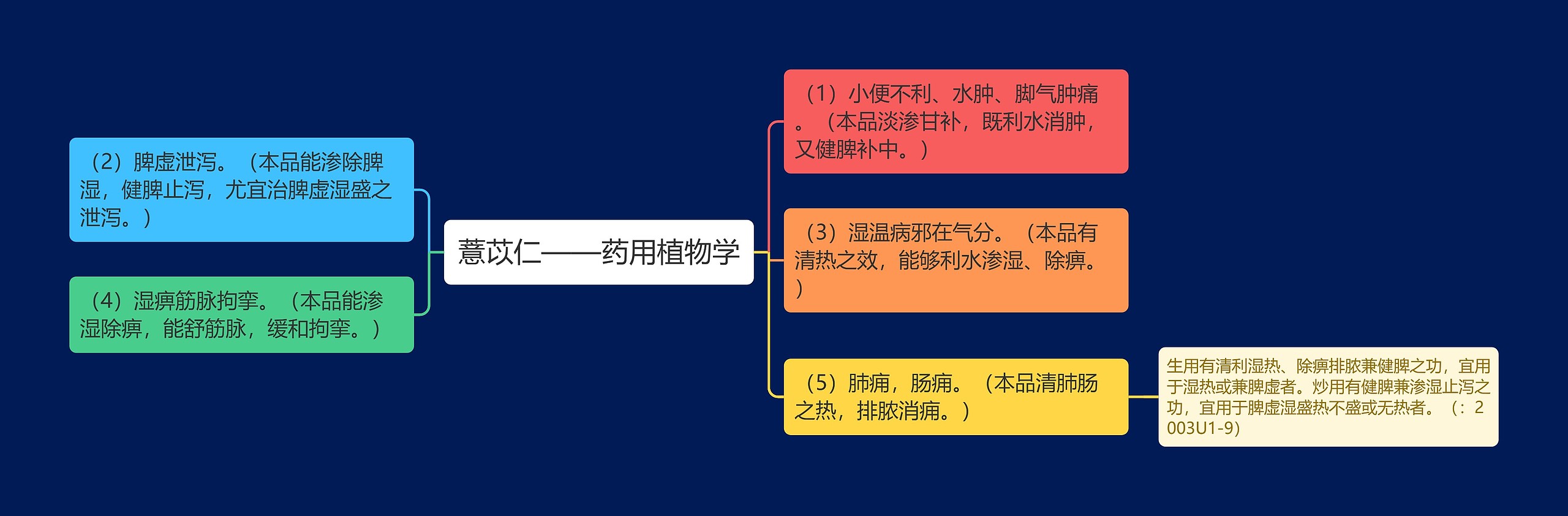 薏苡仁——药用植物学 薏苡仁——药用植物学