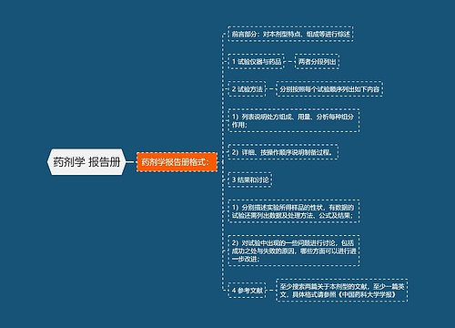 药剂学 报告册