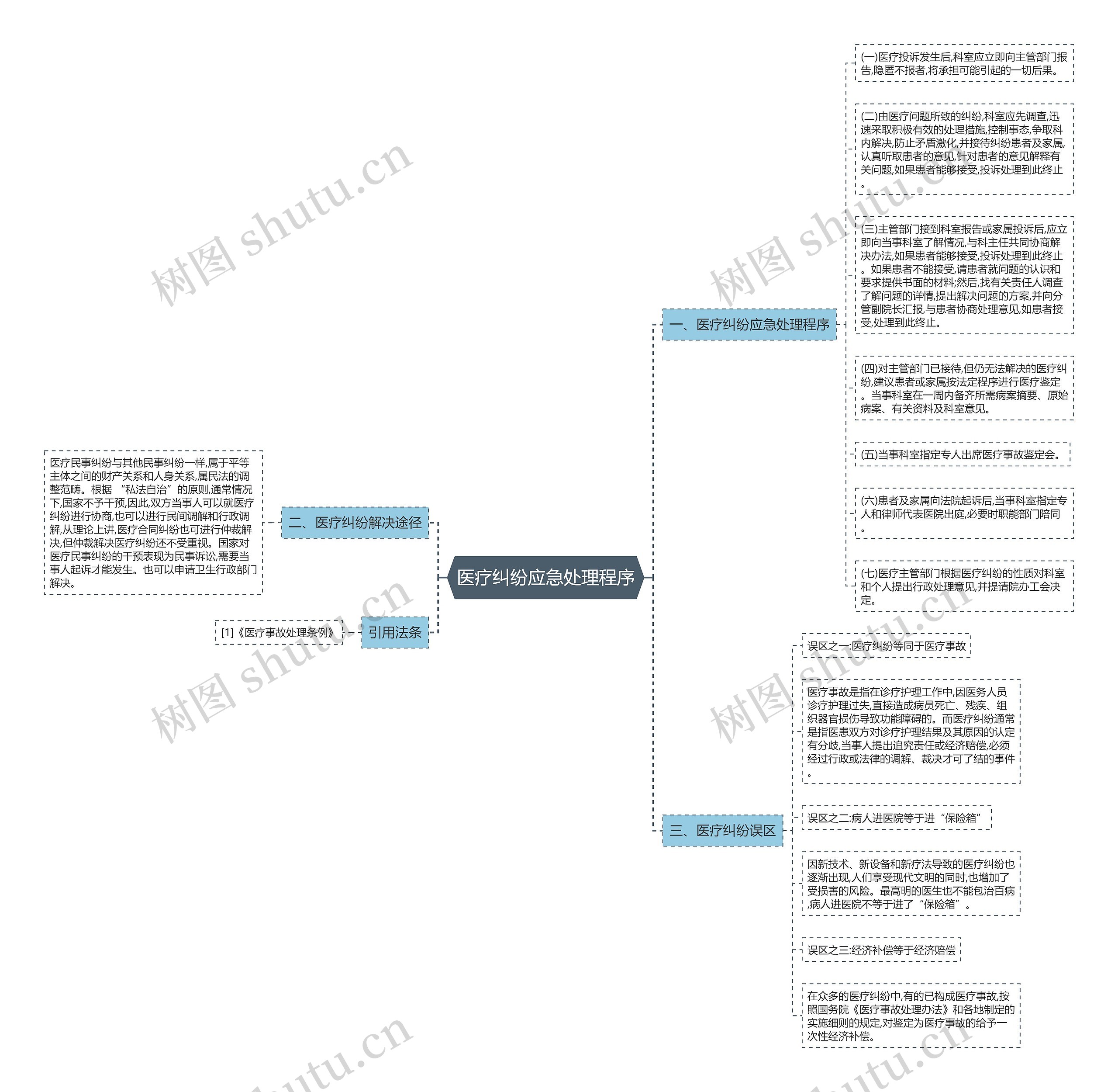 医疗纠纷应急处理程序 医疗纠纷应急处理程序