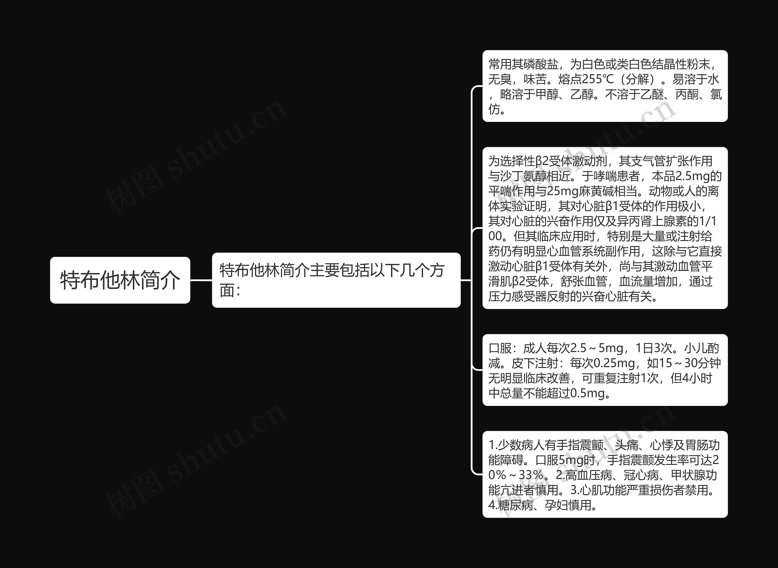 特布他林简介 特布他林简介