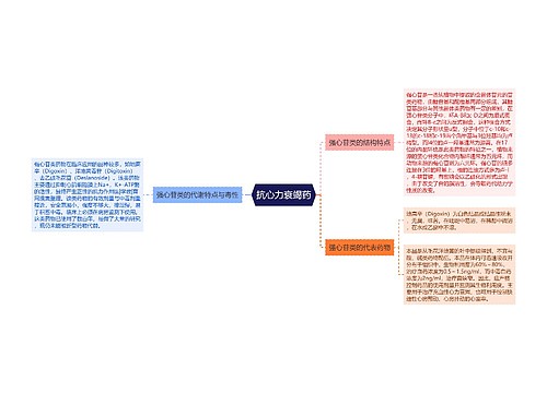 抗心力衰竭药