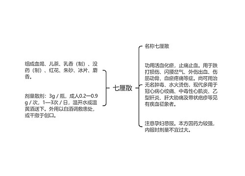 七厘散