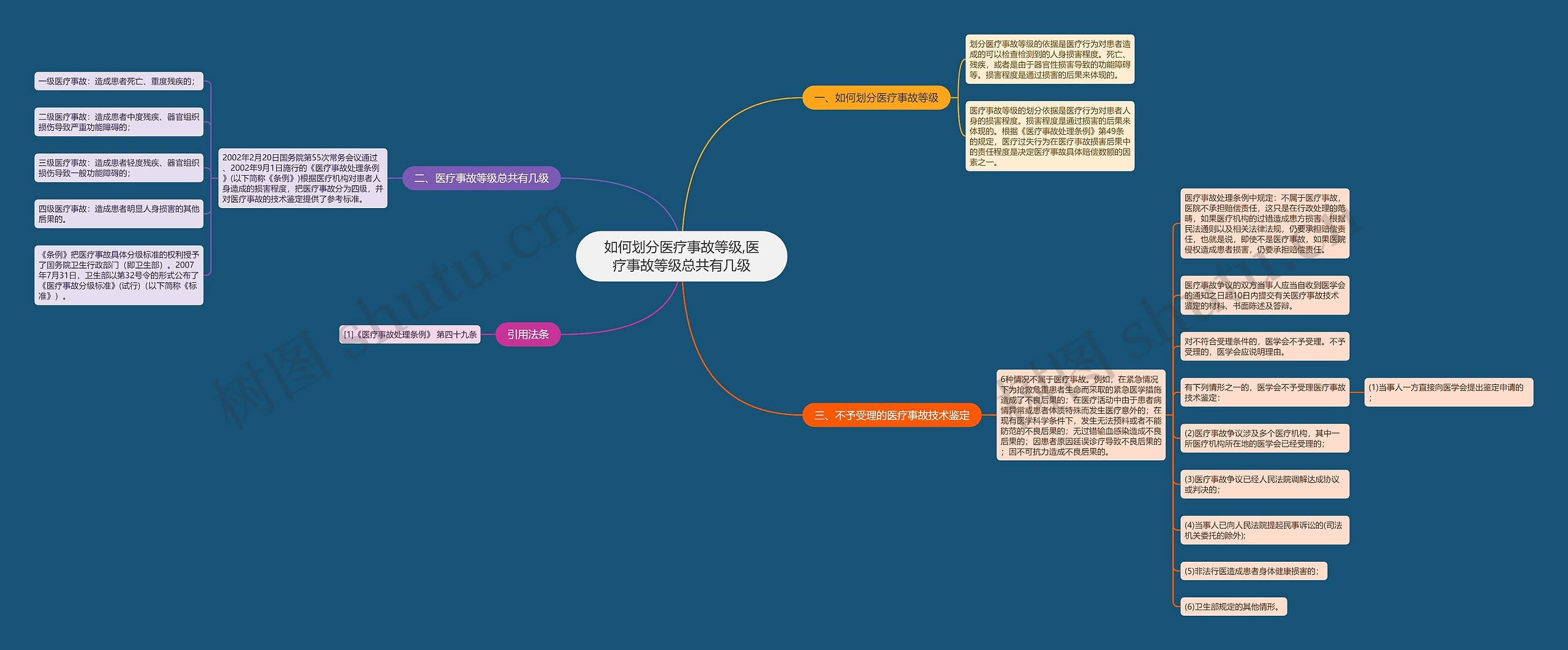 如何划分医疗事故等级,医疗事故等级总共有几级 如何划分医疗事故等级,医疗事故等级总共有几级