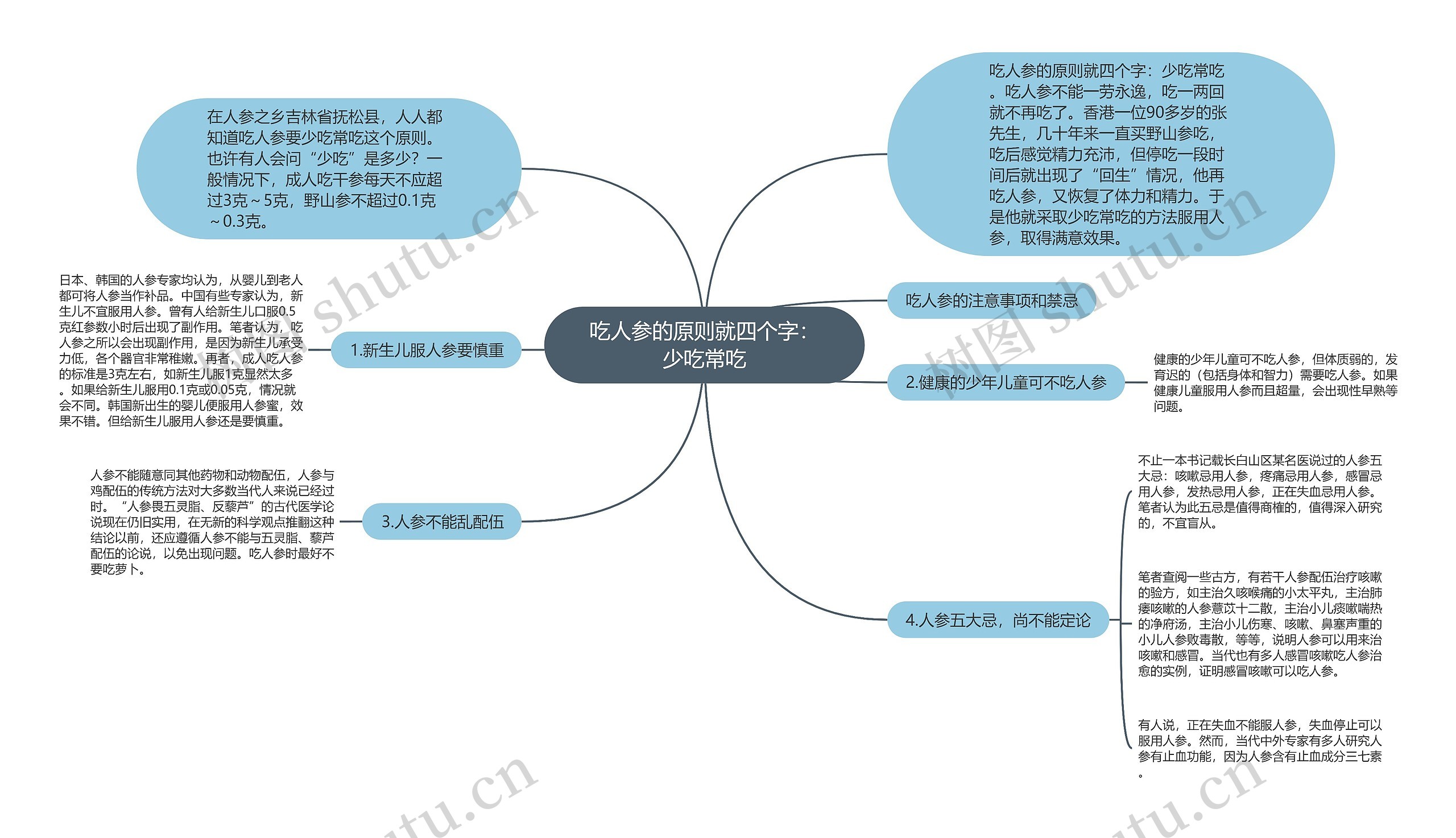 吃人参的原则就四个字：少吃常吃