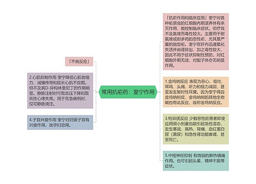 常用抗疟药：奎宁作用