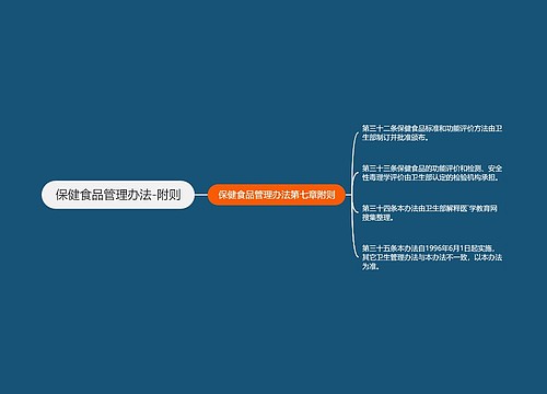 保健食品管理办法-附则