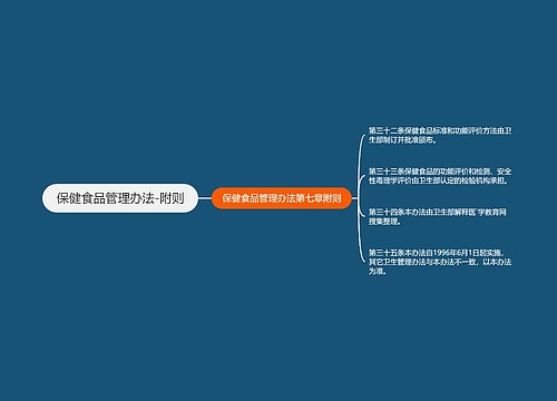 保健食品管理办法-附则