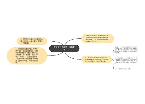 原子发射光谱法--分析化学