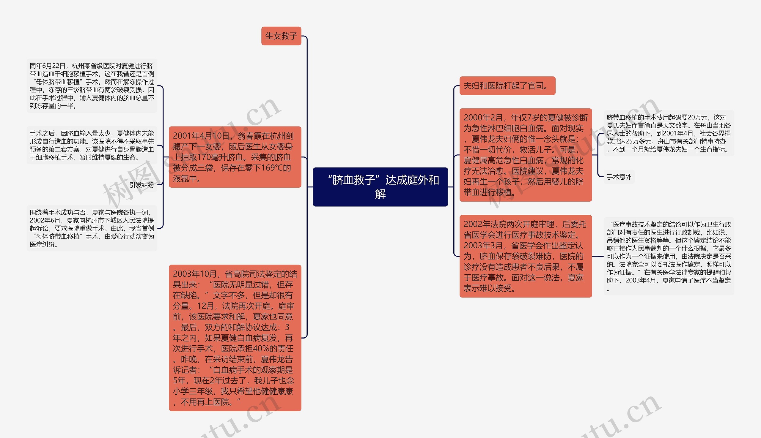 “脐血救子”达成庭外和解