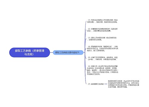 提取工艺参数（药事管理与法规）