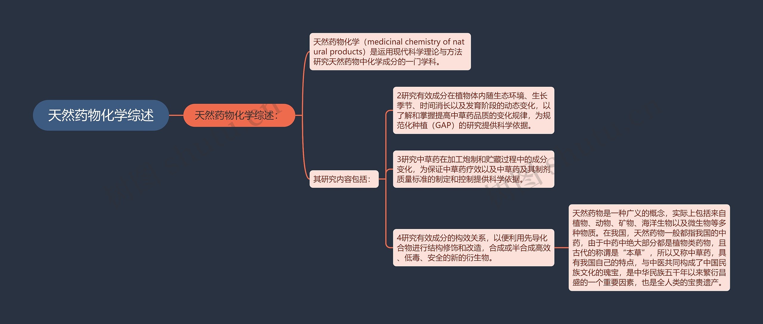 天然药物化学综述