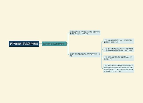 医疗用毒性药品保存期限