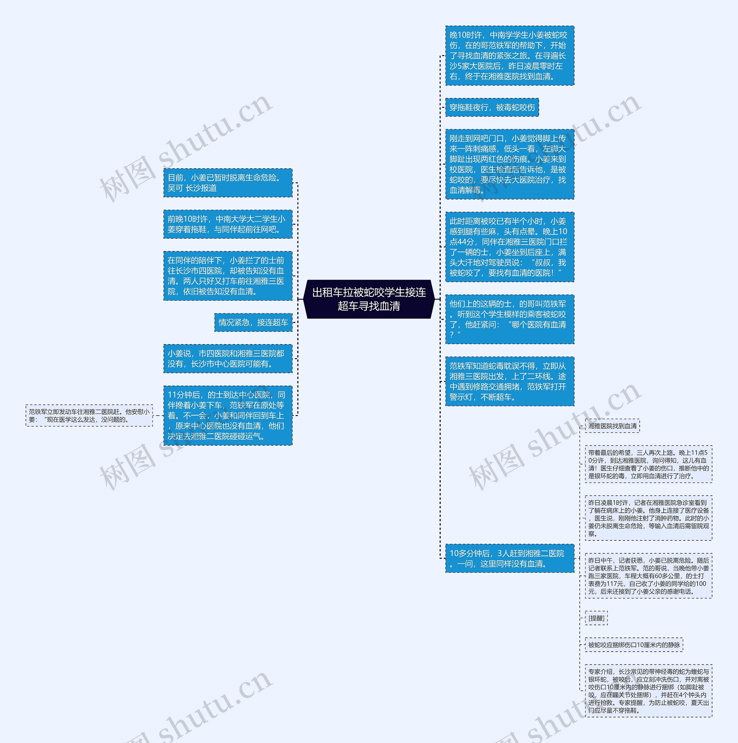 出租车拉被蛇咬学生接连超车寻找血清思维导图