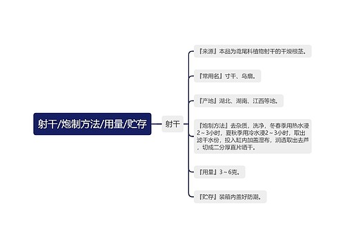 射干/炮制方法/用量/贮存