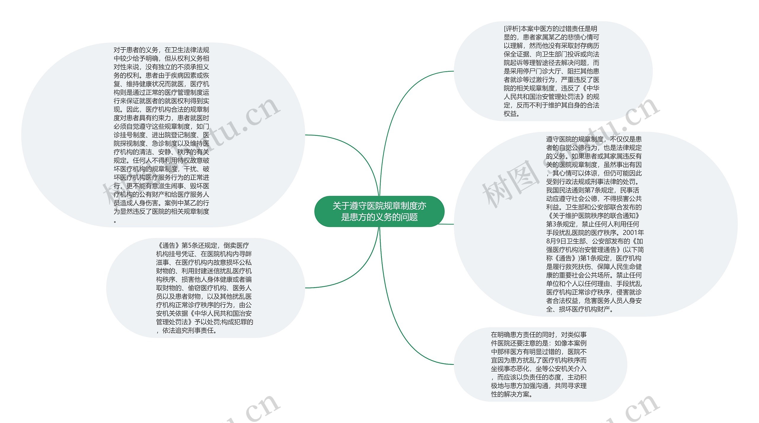 关于遵守医院规章制度亦是患方的义务的问题