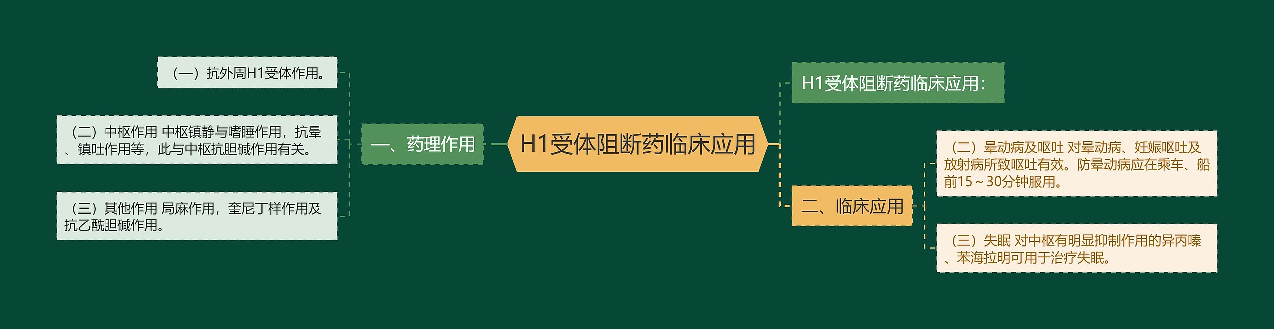 H1受体阻断药临床应用 H1受体阻断药临床应用