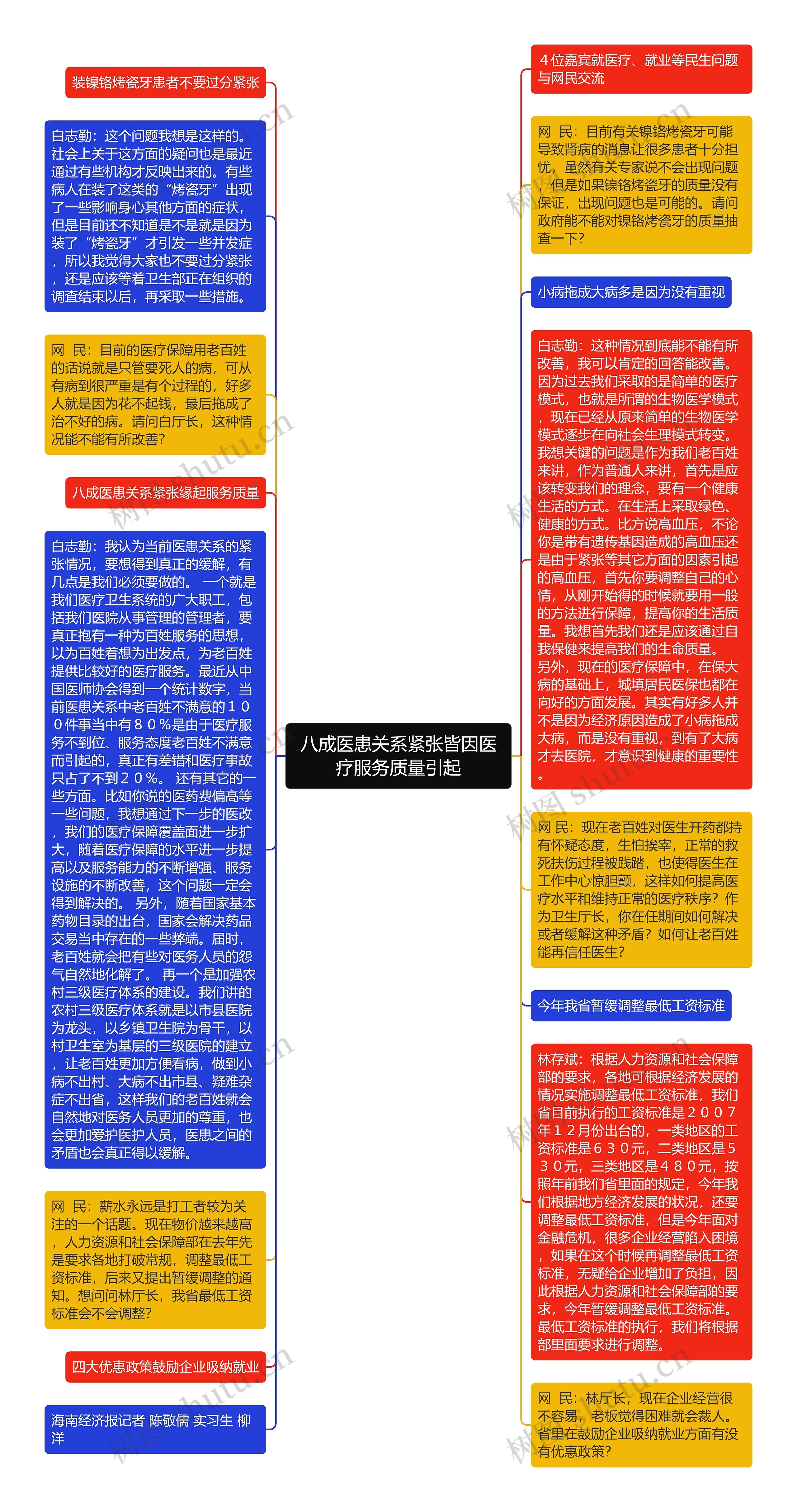 八成医患关系紧张皆因医疗服务质量引起思维导图