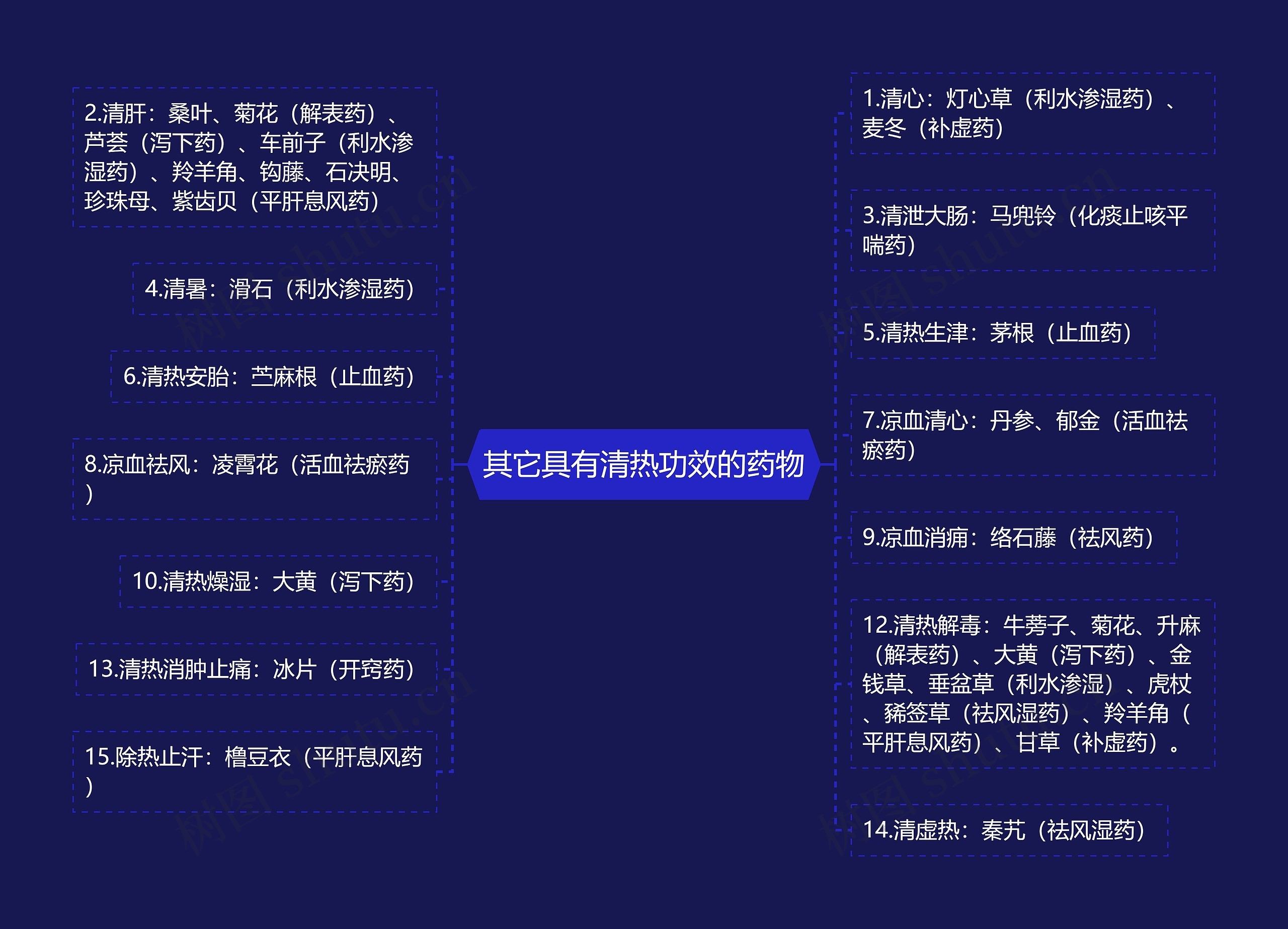 其它具有清热功效的药物 其它具有清热功效的药物