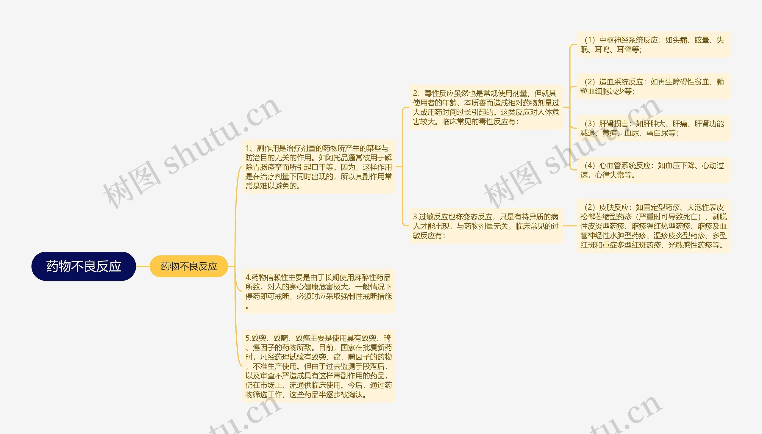 药物不良反应 药物不良反应