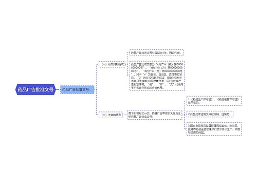 药品广告批准文号