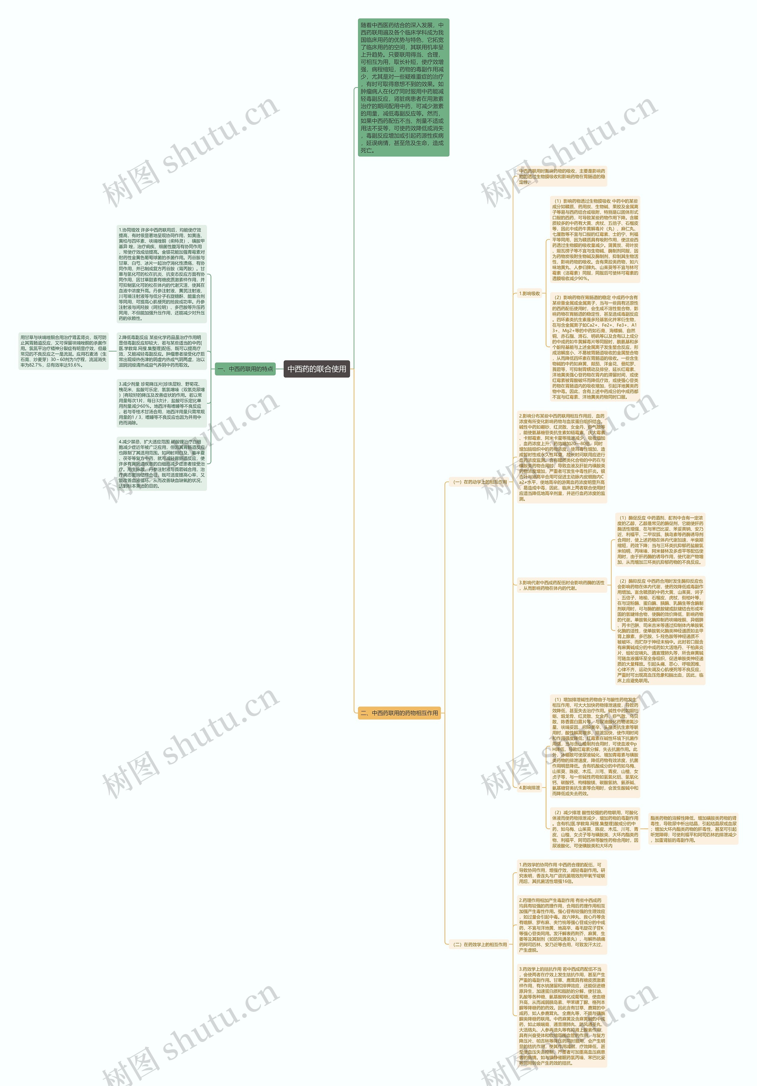 中西药的联合使用思维导图