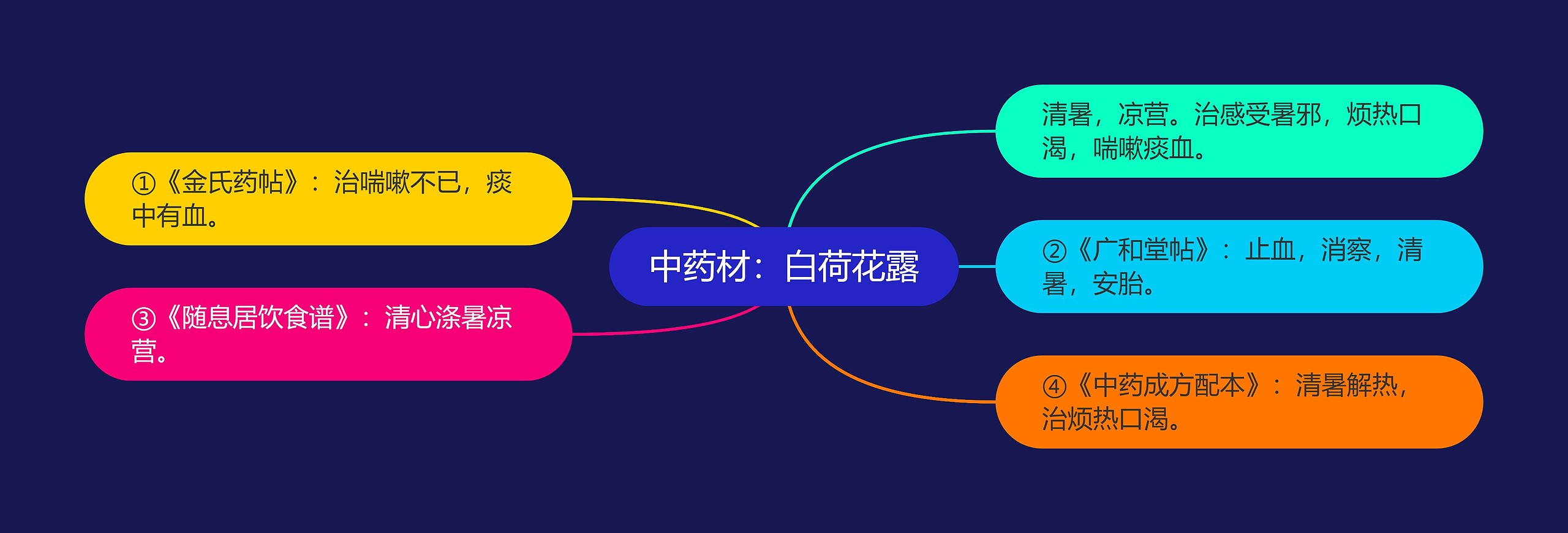 中药材:白荷花露 中药材:白荷花露